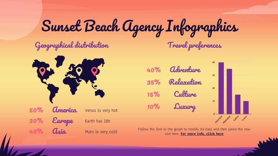 Sunset Beach Agency Infographics 2