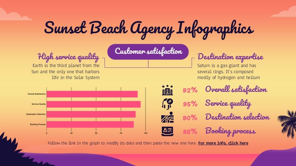 Sunset Beach Agency Infographics 9