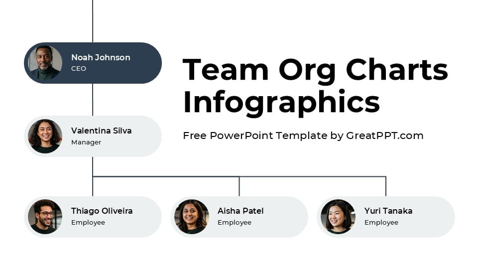 Team Org Charts Infographics 1