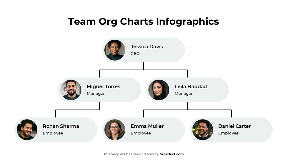 Team Org Charts Infographics 3