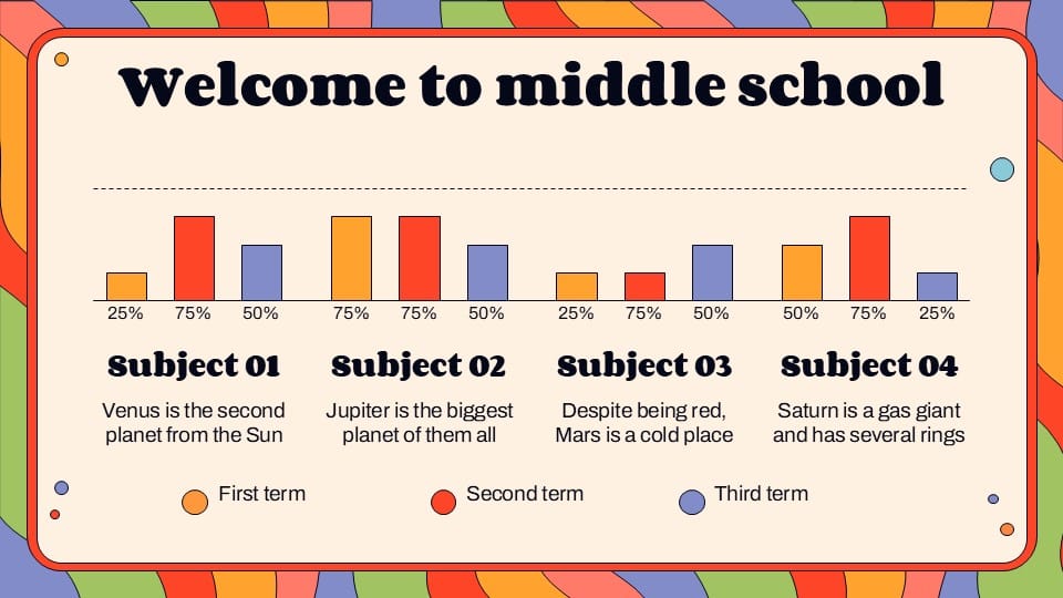 Welcome to Middle School Class Infographics9