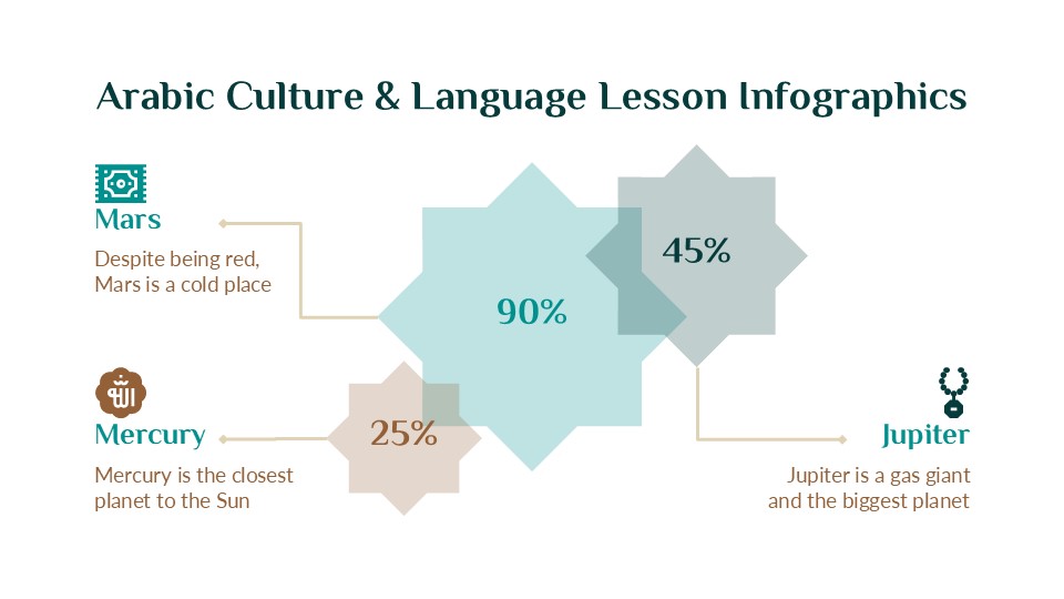 Arabic Culture & Language Lesson Infographics For Powerpoint 10
