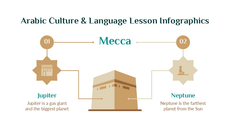 Arabic Culture & Language Lesson Infographics For Powerpoint 13