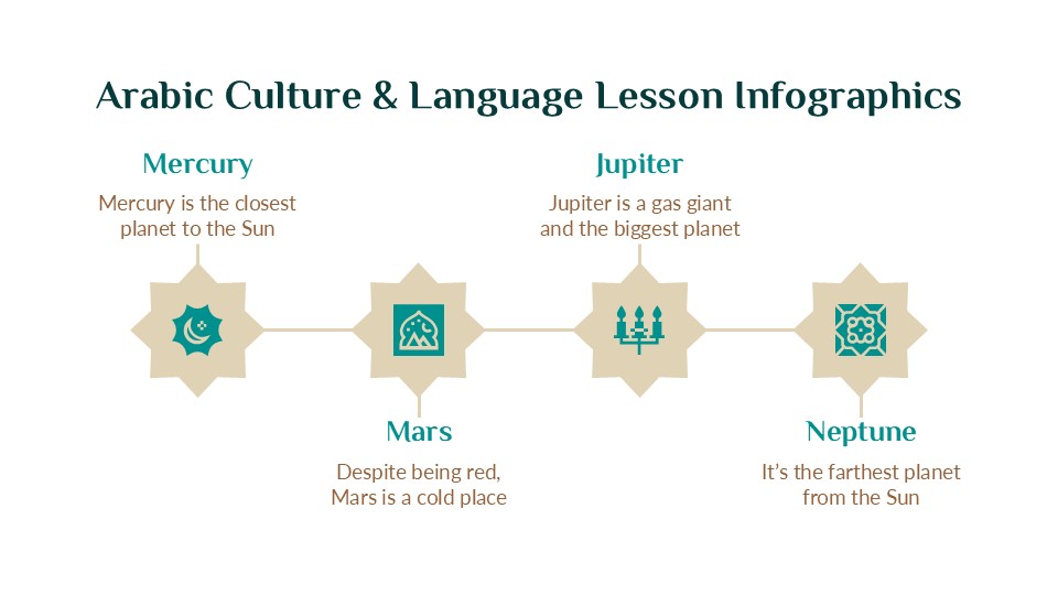 Arabic Culture & Language Lesson Infographics For Powerpoint 2