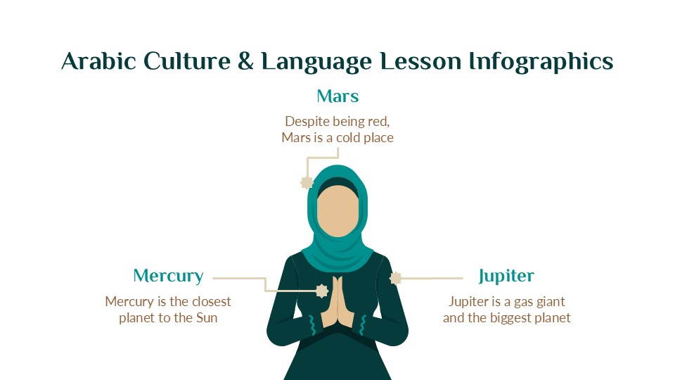 Arabic Culture & Language Lesson Infographics For Powerpoint 3