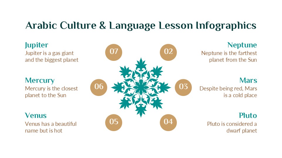 Arabic Culture & Language Lesson Infographics For Powerpoint 7