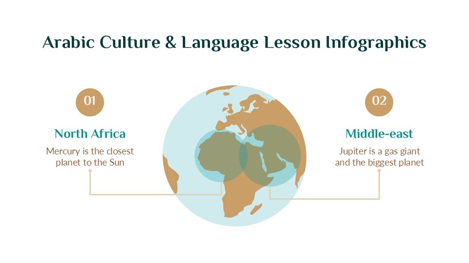 Arabic Culture & Language Lesson Infographics For Powerpoint 9