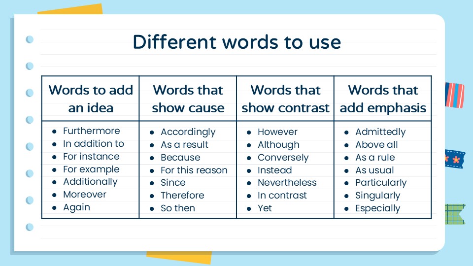 Argumentative Writing Powerpoint Language Arts 6th Grade 29
