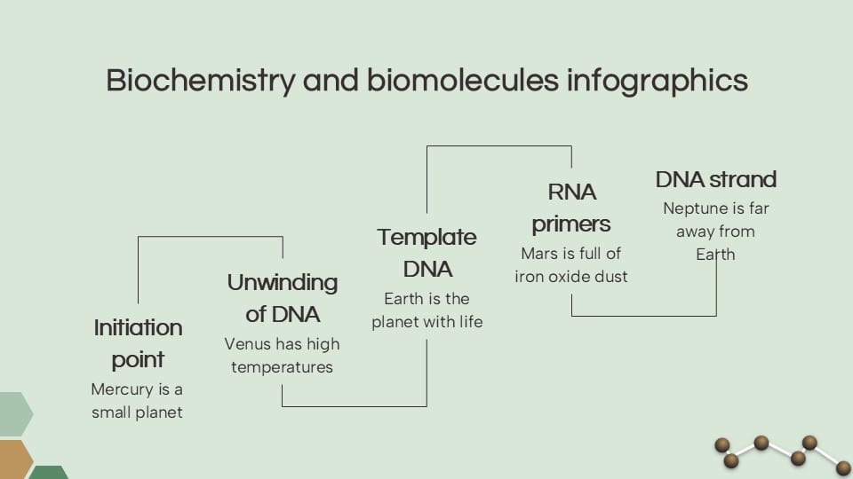 Biochemistry and Biomolecules Infographics 14
