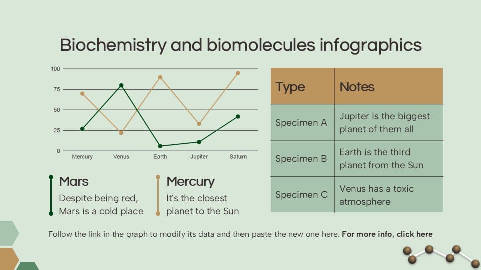Biochemistry and Biomolecules Infographics 19