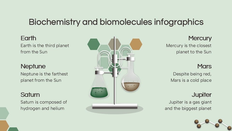 Biochemistry and Biomolecules Infographics 2