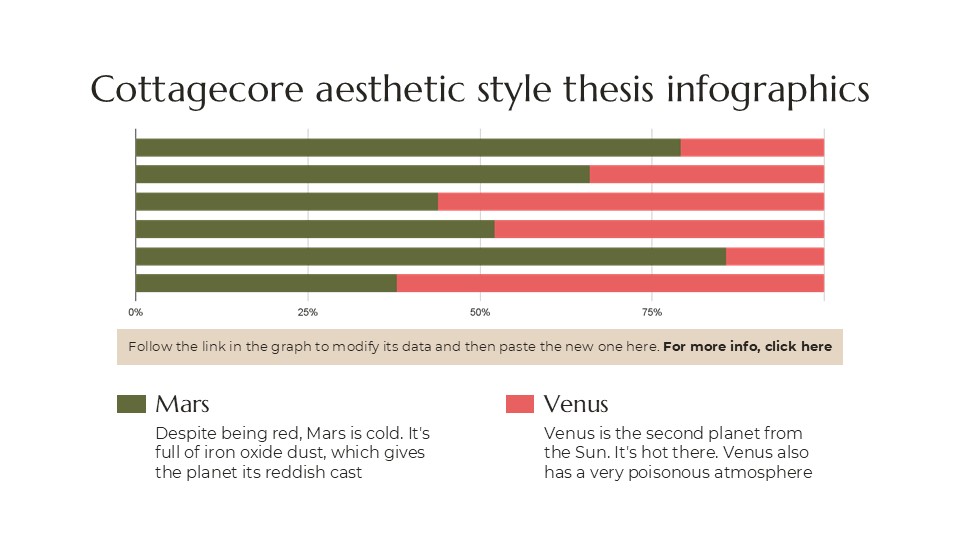 Cottagecore Aesthetic Style Thesis Infographics For Powerpoint 13