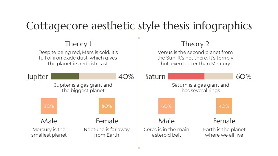 Cottagecore Aesthetic Style Thesis Infographics For Powerpoint 16