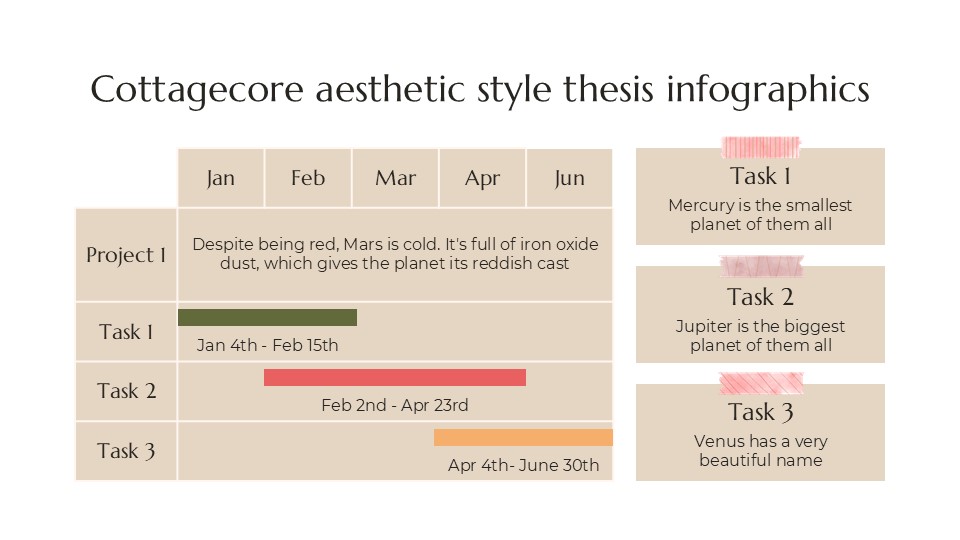 Cottagecore Aesthetic Style Thesis Infographics For Powerpoint 2