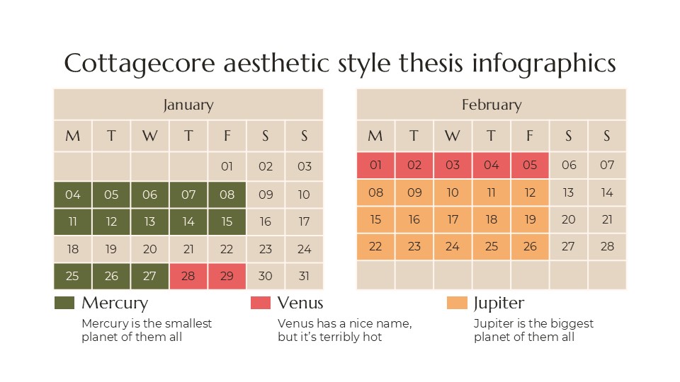 Cottagecore Aesthetic Style Thesis Infographics For Powerpoint 3