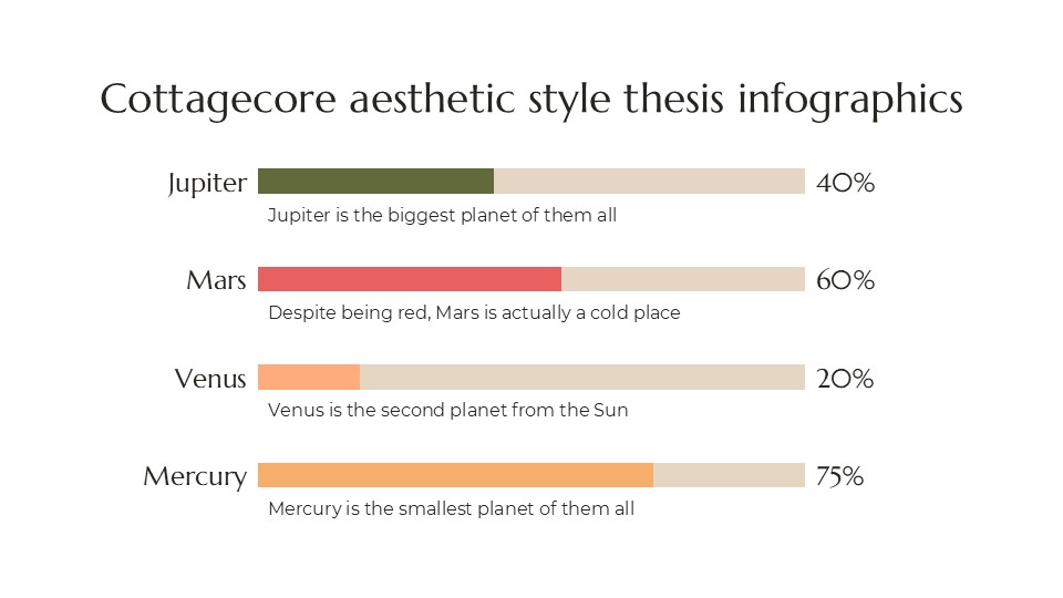 Cottagecore Aesthetic Style Thesis Infographics For Powerpoint 6