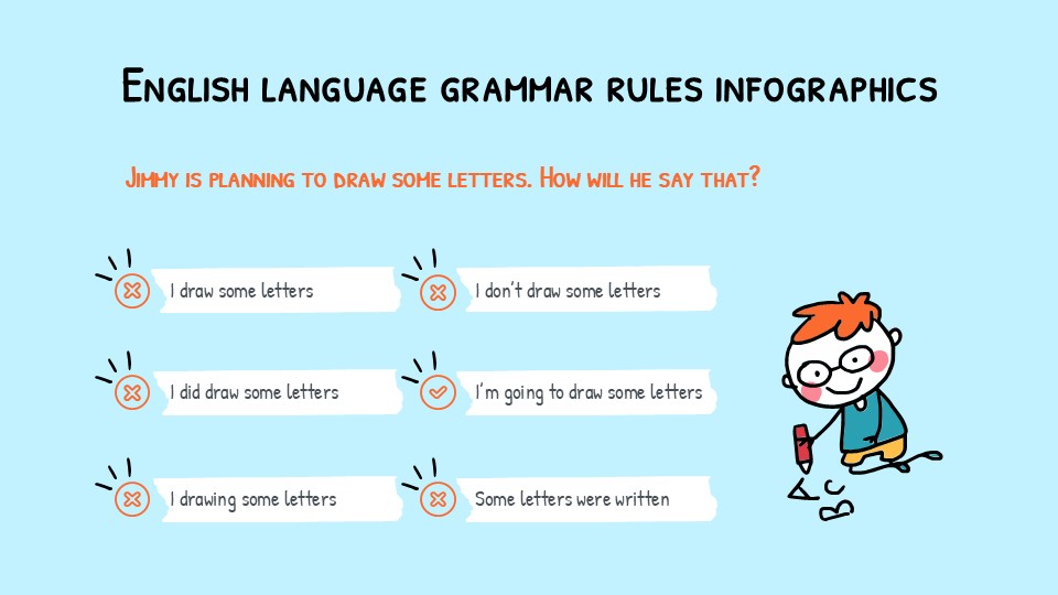 English Language Grammar Rules Infographics 13