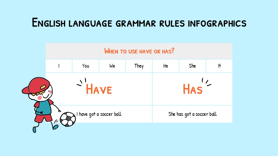 English Language Grammar Rules Infographics 15