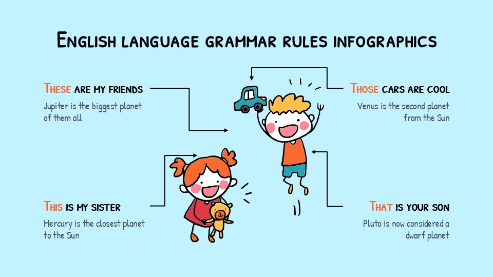 English Language Grammar Rules Infographics 24