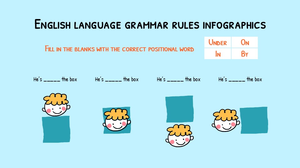 English Language Grammar Rules Infographics 25