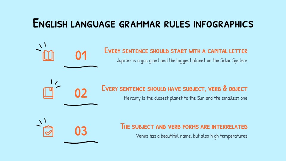 English Language Grammar Rules Infographics 3