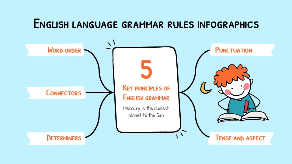 English Language Grammar Rules Infographics 4