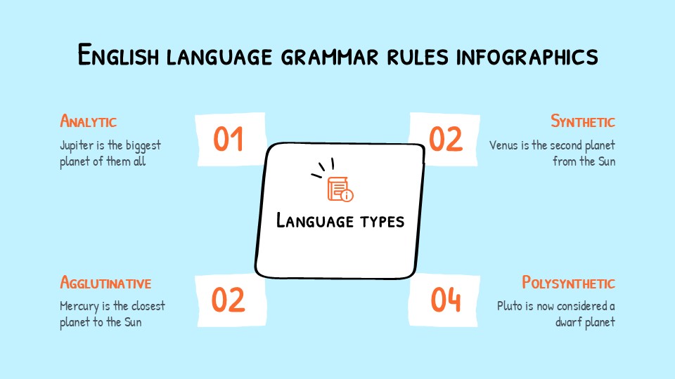 English Language Grammar Rules Infographics 6