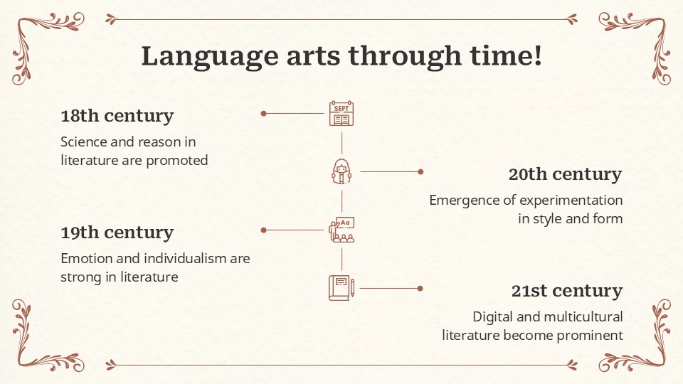 English Literature Class Simple Presentation Template 8