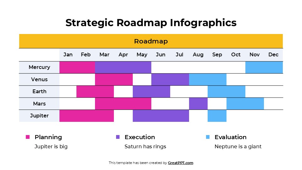 Free Aesthetic Strategic Roadmap Infographics For Powerpoint 5