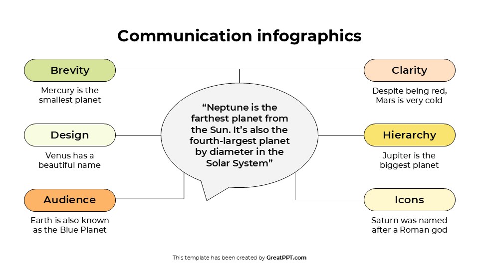 Free Communication Infographics for PowerPoint 4