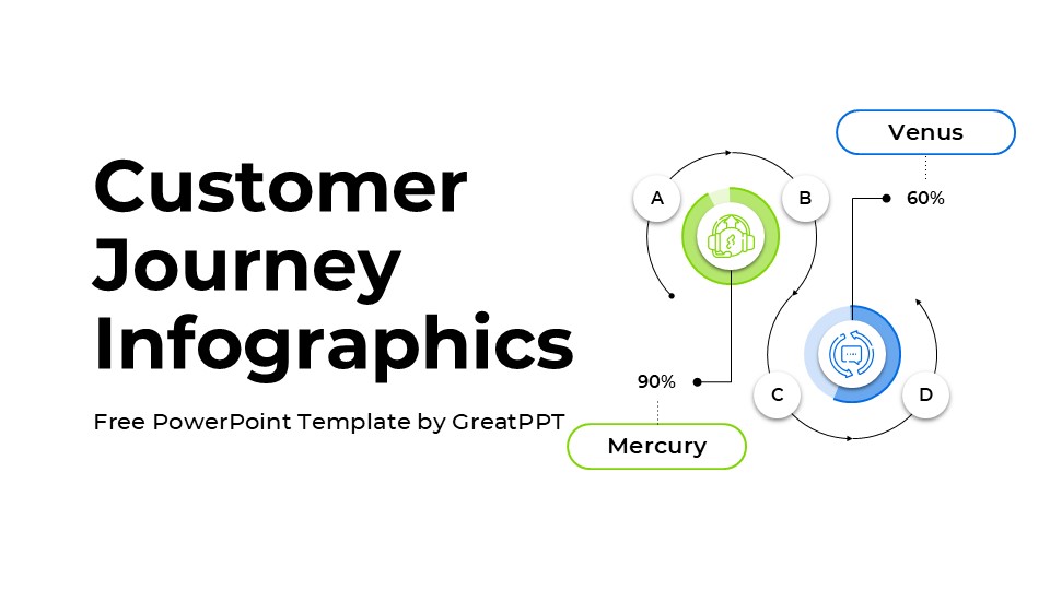 Free Customer Journey Infographics For Powerpoint 1