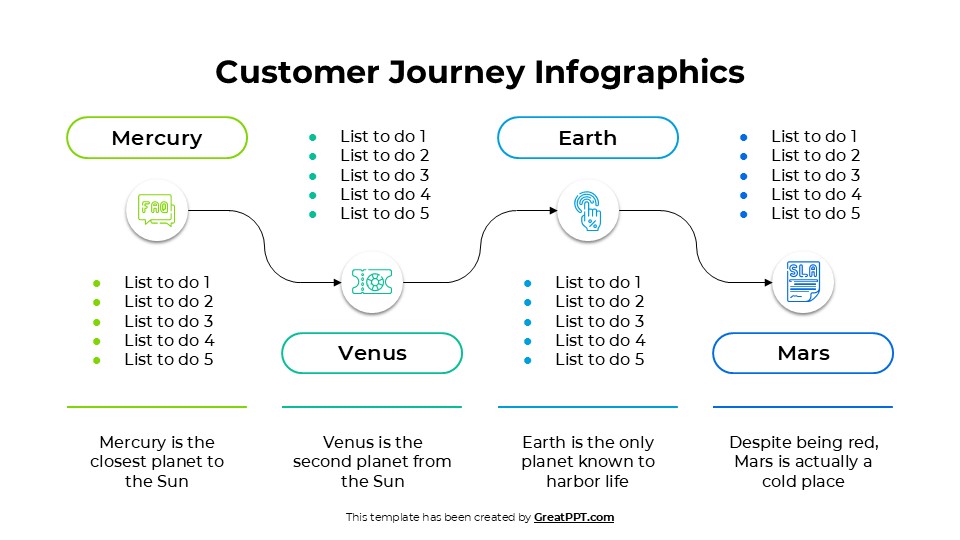 Free Customer Journey Infographics For Powerpoint 2