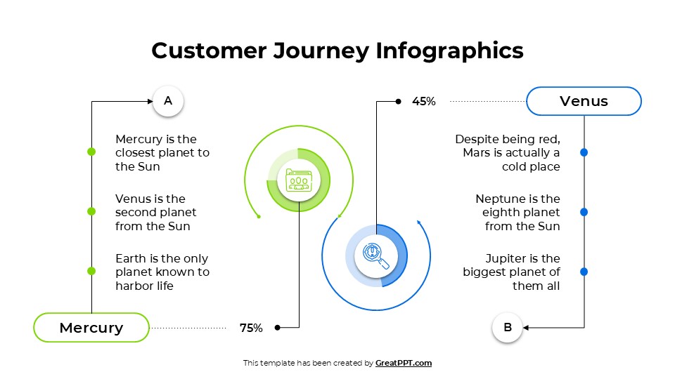 Free Customer Journey Infographics For Powerpoint 3