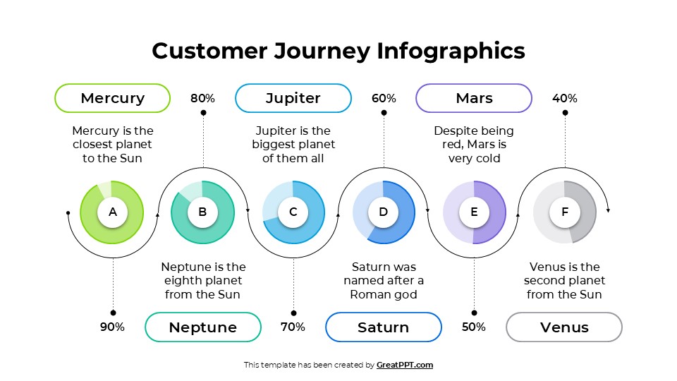 Free Customer Journey Infographics For Powerpoint 4