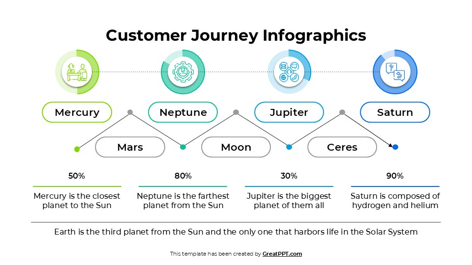 Free Customer Journey Infographics For Powerpoint 7
