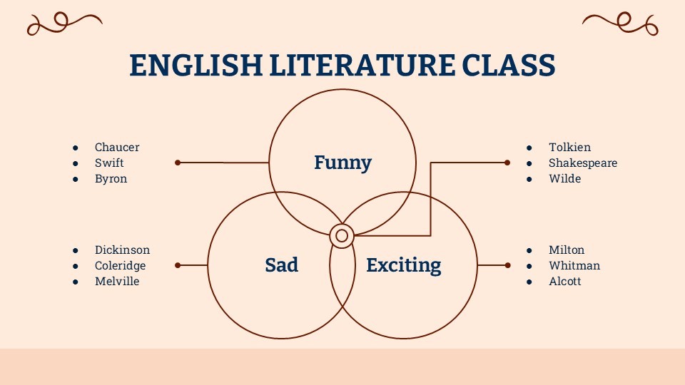 Free English Literature Class Infographics For Powerpoint 12