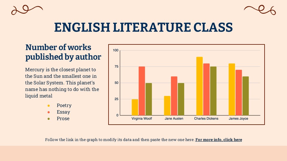 Free English Literature Class Infographics For Powerpoint 17