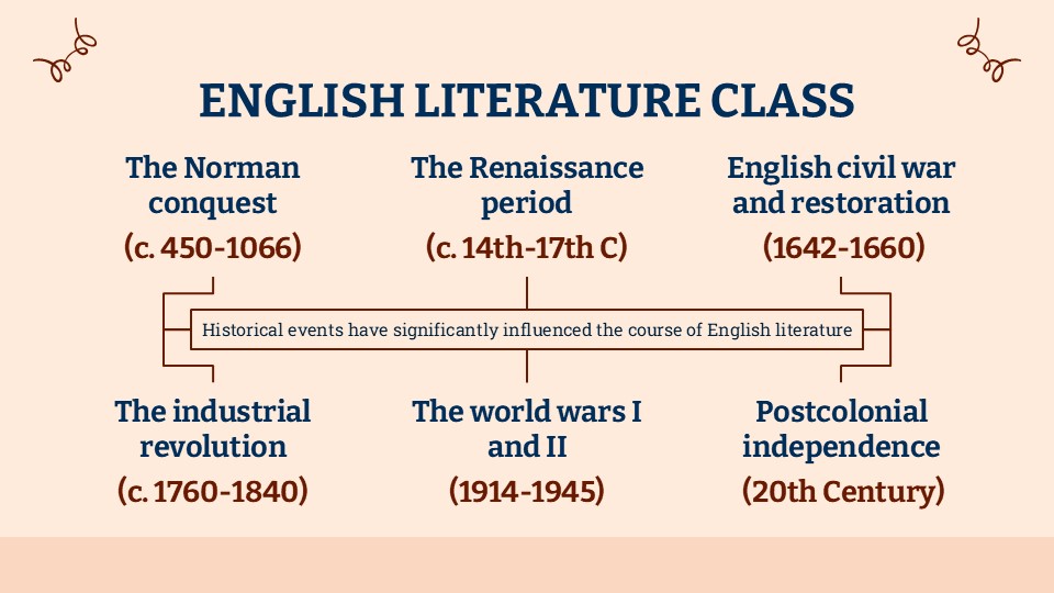 Free English Literature Class Infographics For Powerpoint 6