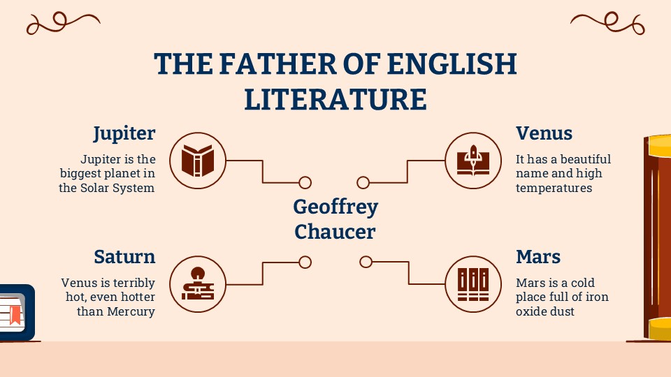 Free English Literature Class Powerpoint Template 30