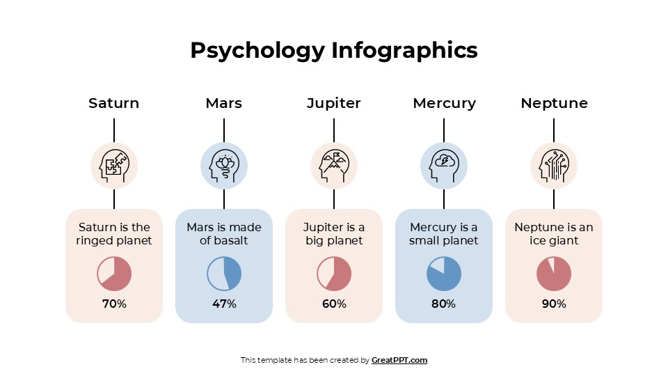 Free Psychology Infographics For Powerpoint & Google Slides 11