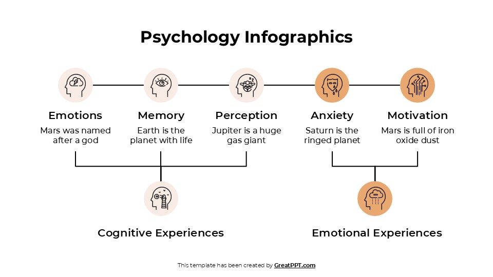 Free Psychology Infographics For Powerpoint & Google Slides 5