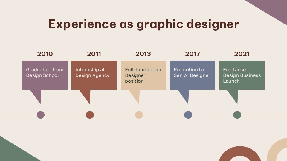 Free Timeline Powerpoint Template & Google Slides Theme 11