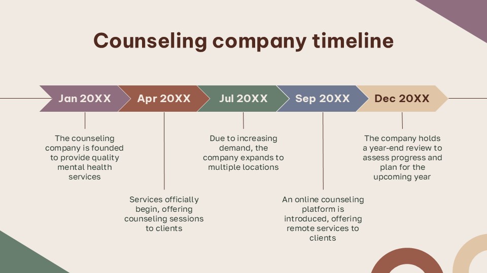 Free Timeline Powerpoint Template & Google Slides Theme 3