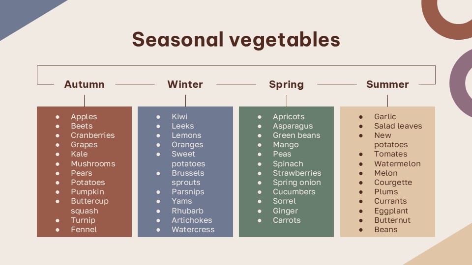 Free Timeline Powerpoint Template & Google Slides Theme 9