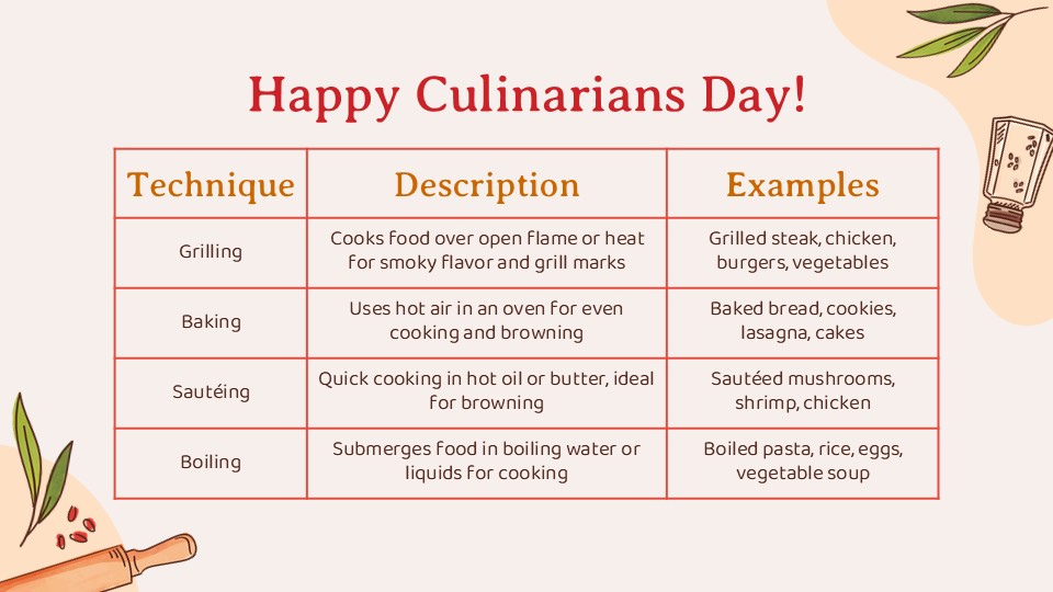 Happy Culinarians Day Infographics For Powerpoint 11