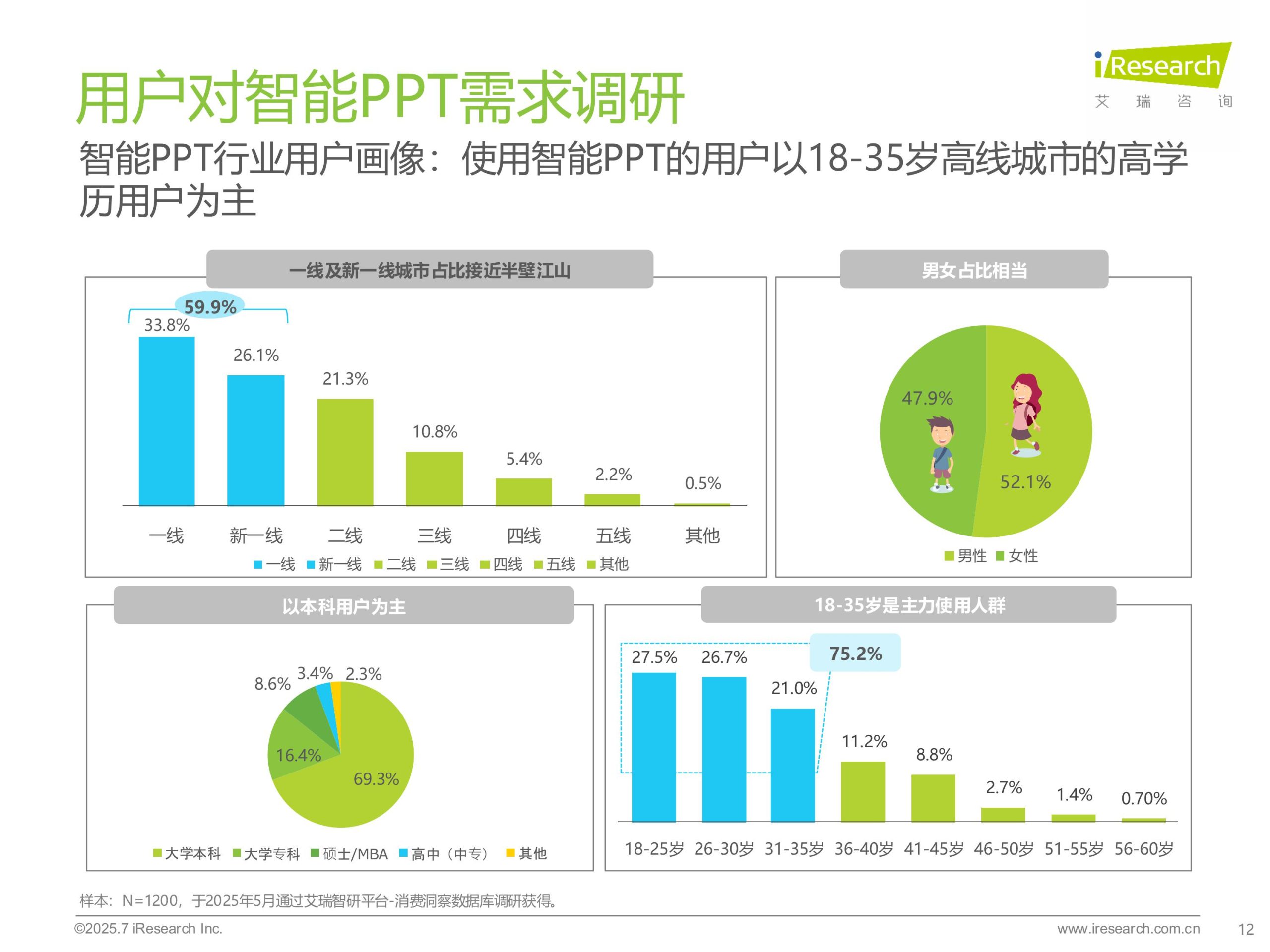 No.1 China’s Ai Presentation Maker Industry Report 2025 Images 11