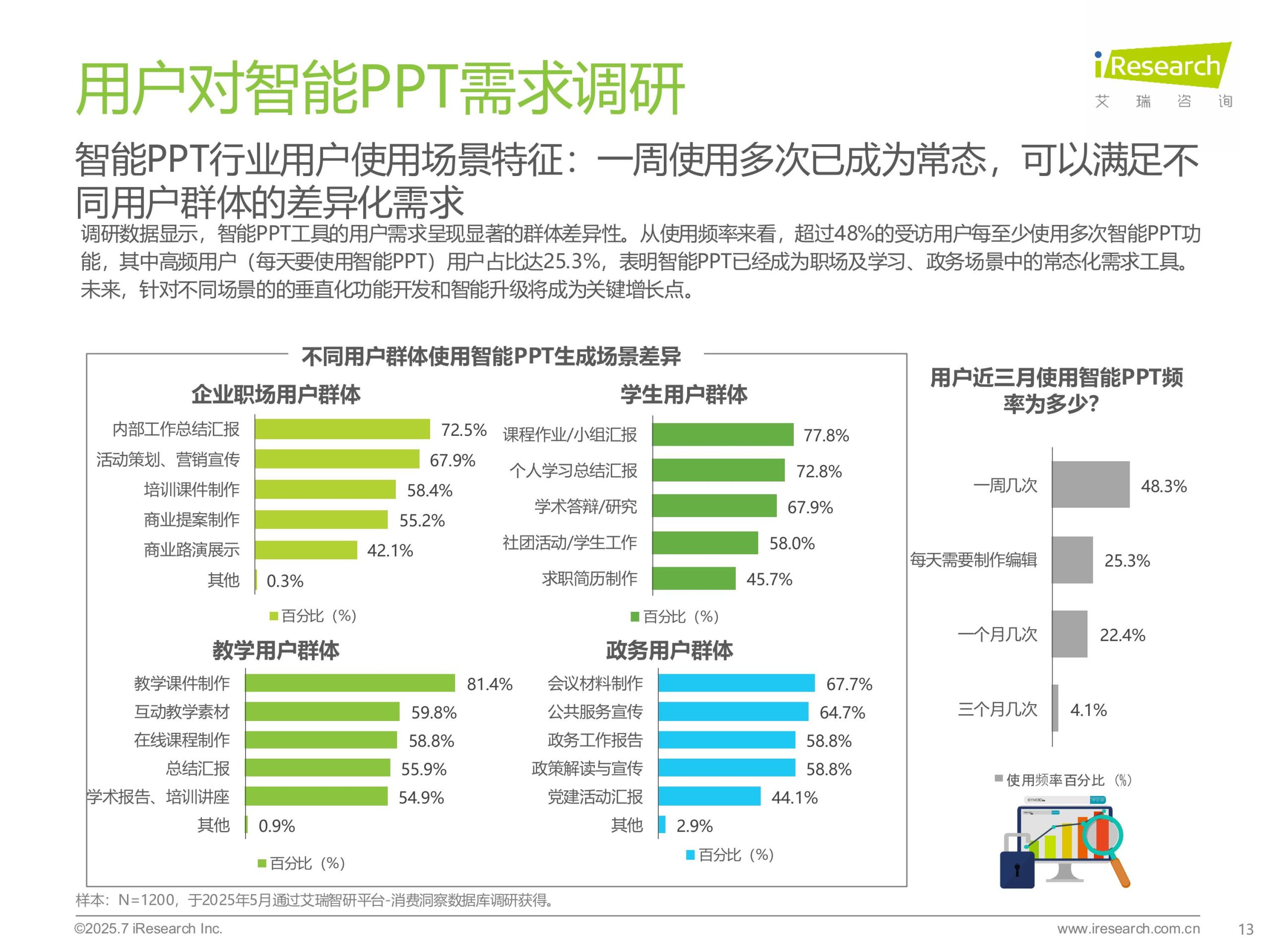 No.1 China’s Ai Presentation Maker Industry Report 2025 Images 12