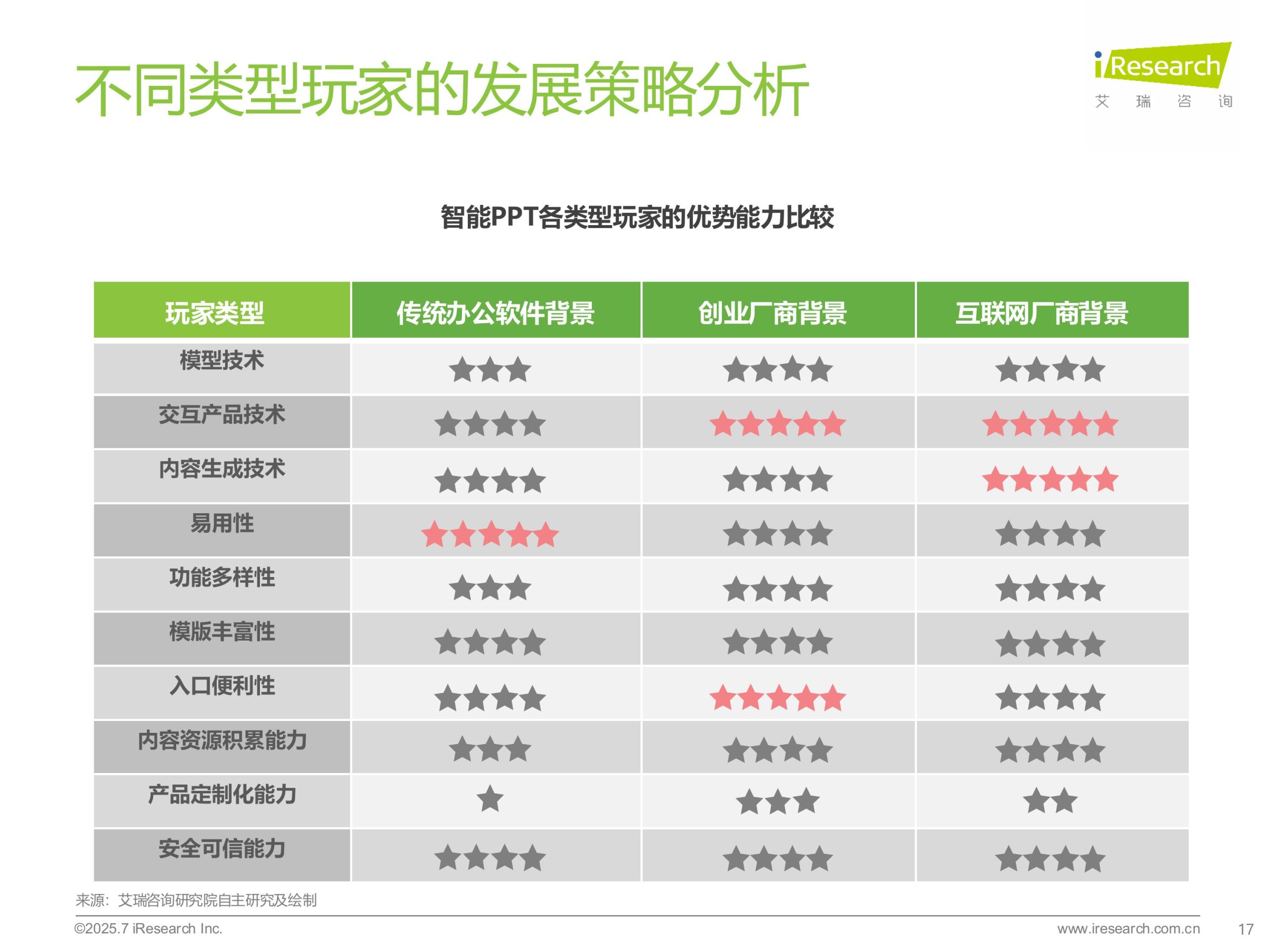 No.1 China’s Ai Presentation Maker Industry Report 2025 Images 16