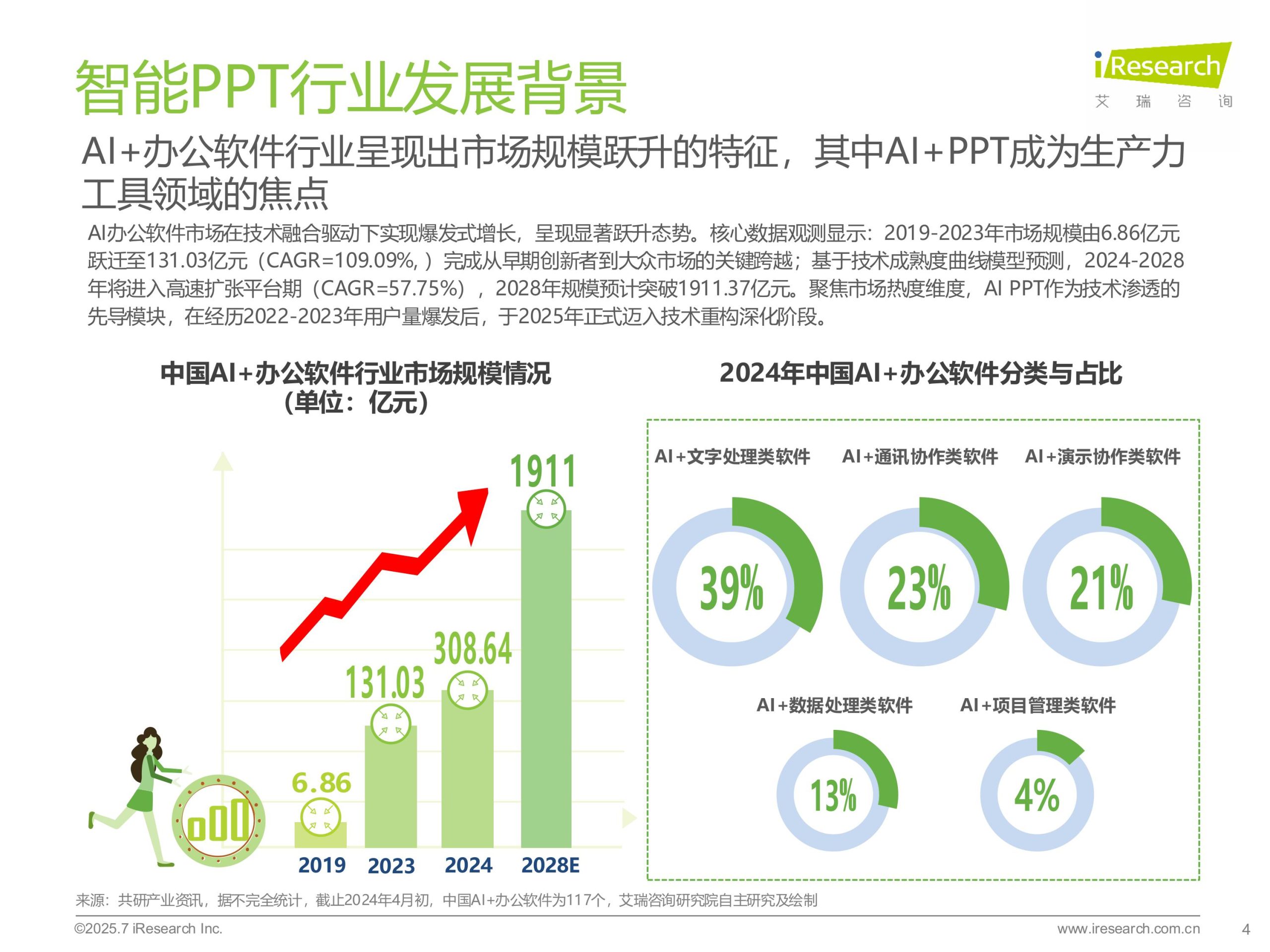 No.1 China’s Ai Presentation Maker Industry Report 2025 Images 3