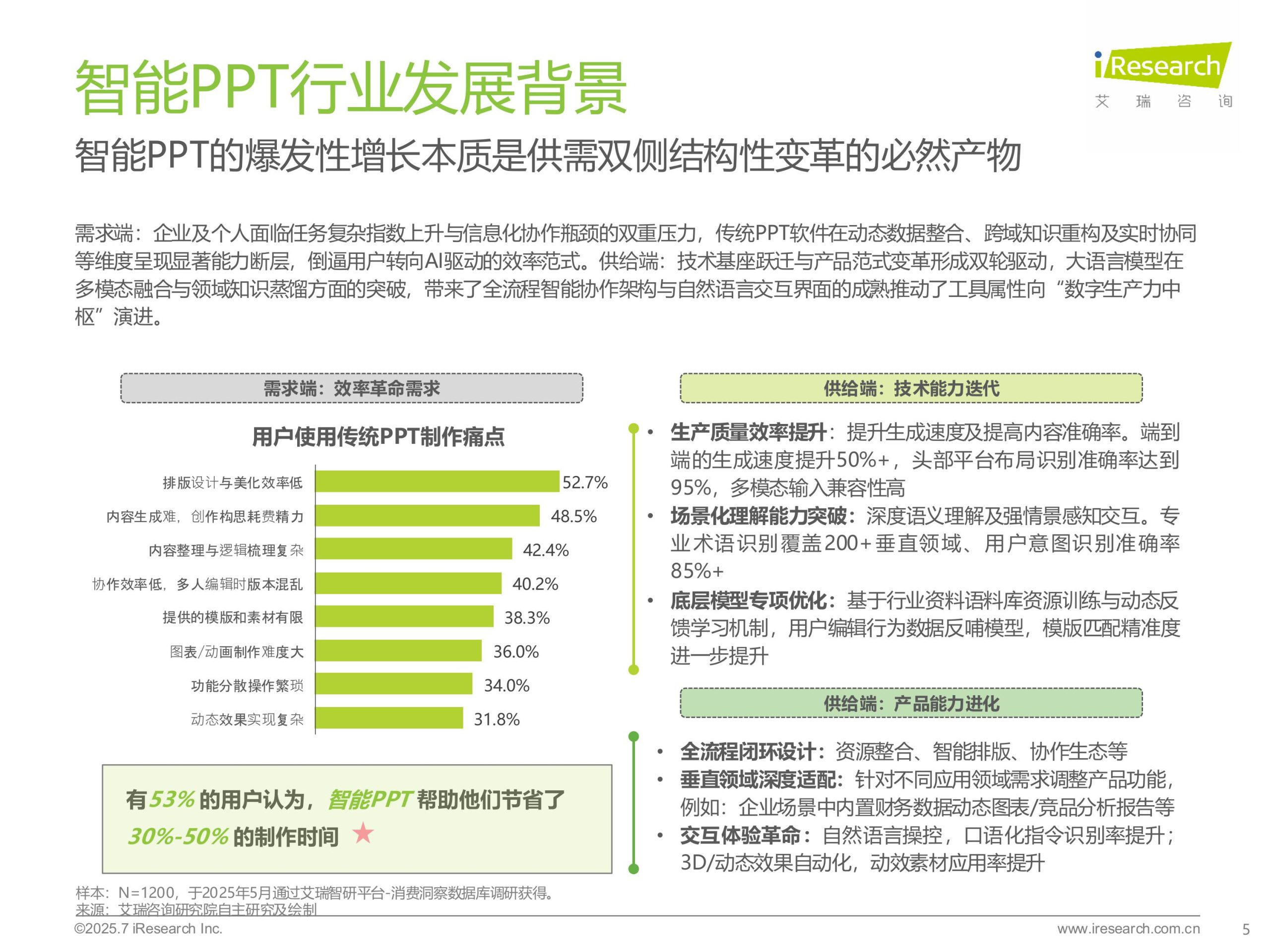 No.1 China’s Ai Presentation Maker Industry Report 2025 Images 4